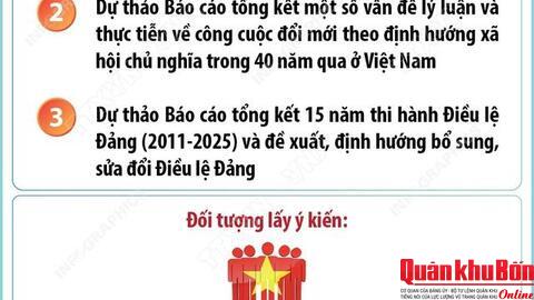 Các dự thảo văn kiện Đại hội XIV của Đảng được lấy ý kiến đóng góp của Nhân dân