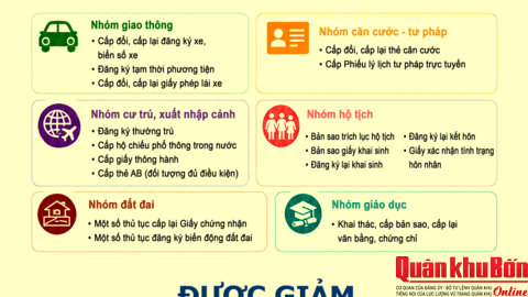 Tích hợp đủ 5 thông tin trên VNeID: Được miễn, giảm những khoản phí, lệ phí nào?