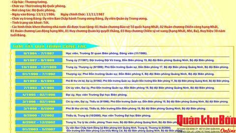 Tóm tắt tiểu sử Thượng tướng Lê Đức Thái, người ứng cử đại biểu Quốc hội khóa XVI