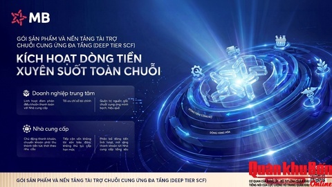 Ngân hàng MB: THÔNG CÁO BÁO CHÍ