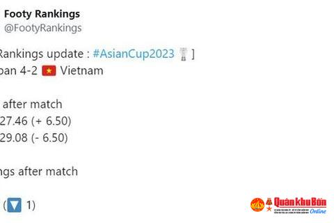 Đội tuyển Việt Nam tụt 1 bậc sau trận thua đội tuyển Nhật Bản