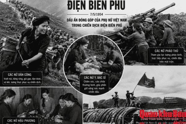 Phụ nữ Việt Nam với chiến thắng Điện Biên Phủ năm 1954