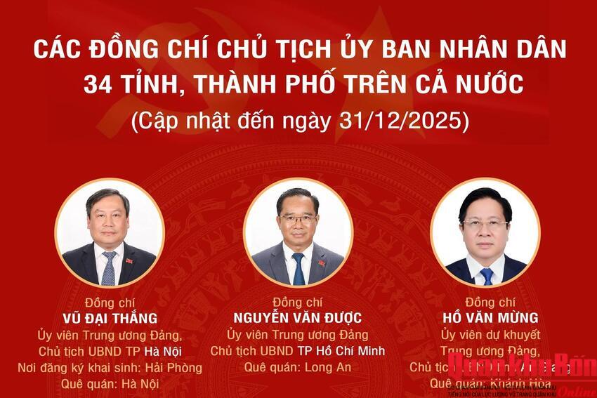 Các đồng chí Chủ tịch Ủy ban nhân dân 34 tỉnh, thành phố, cập nhật đến ngày 31/12/2025