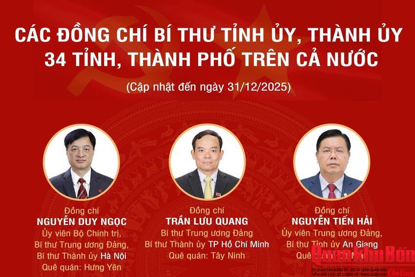 Các đồng chí Bí thư Tỉnh ủy, Thành ủy 34 tỉnh, thành phố, cập nhật đến ngày 31/12/2025