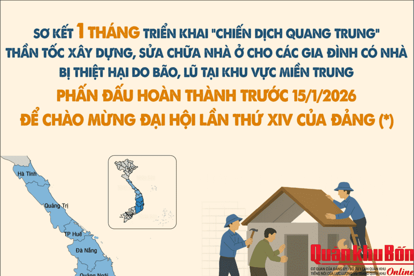 Phấn đấu đến 15/1/2026 hoàn thành "Chiến dịch Quang Trung" chào mừng Đại hội Đảng XIV