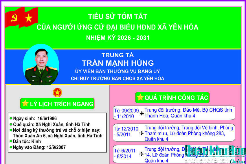 Đồng chí Trung tá Trần Mạnh Hùng được giới thiệu ứng cử đại biểu HĐND xã Yên Hòa (Hà Tĩnh) nhiệm kỳ 2026-2031