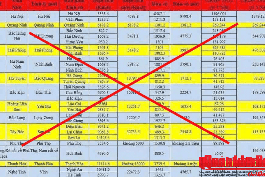 CHỐNG “TỰ DIỄN BIẾN” GIỮA TIN ĐỒN THẤT THIỆT (Bài 2: Biểu hiện “Tự diễn biến”)
