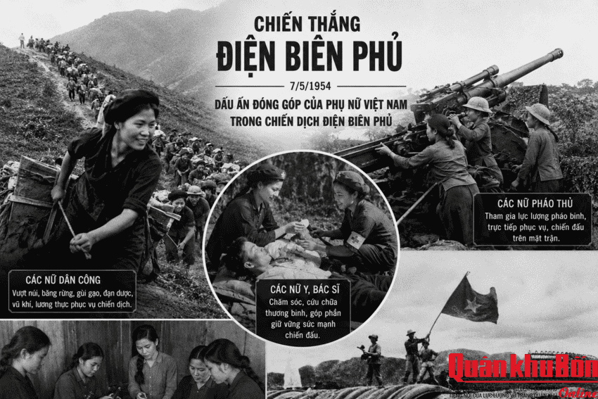 Phụ nữ Việt Nam với chiến thắng Điện Biên Phủ năm 1954