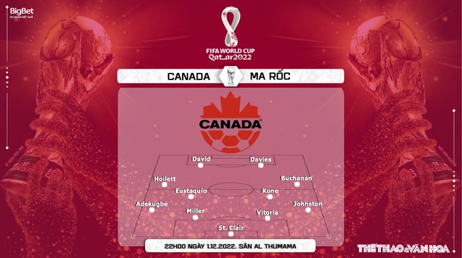Nhận định kèo Canada vs Ma Rốc (22h00, 1/12), World Cup 2022 bảng F - Ảnh 4.