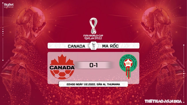 Nhận định kèo Canada vs Ma Rốc (22h00, 1/12), World Cup 2022 bảng F - Ảnh 11.