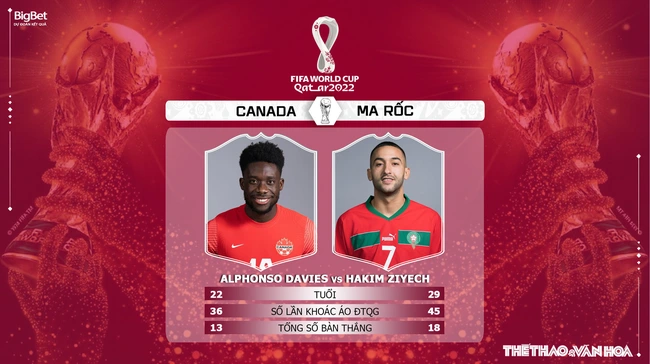 Nhận định kèo Canada vs Ma Rốc (22h00, 1/12), World Cup 2022 bảng F - Ảnh 5.
