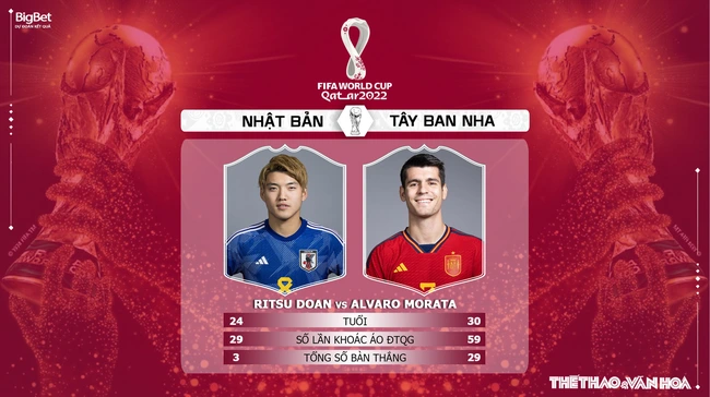 Nhận định kèo Nhật Bản vs Tây Ban Nha (2h00, 2/12), bảng E World Cup 2022 - Ảnh 5.