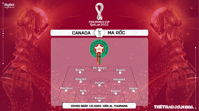 Nhận định kèo Canada vs Ma Rốc (22h00, 1/12), World Cup 2022 bảng F - Ảnh 3.