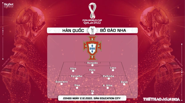 Nhận định bóng đá Hàn Quốc vs Bồ Đào Nha 22h00 ngày 2/12, World Cup 2022 bảng H - Ảnh 3.