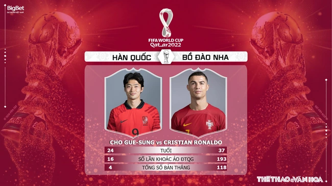 Nhận định bóng đá Hàn Quốc vs Bồ Đào Nha 22h00 ngày 2/12, World Cup 2022 bảng H - Ảnh 5.