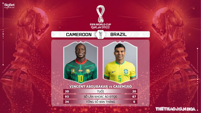 Nhận định bóng đá Cameroon vs Brazil 02h00 ngày 3/12, World Cup 2022 bảng G - Ảnh 6.