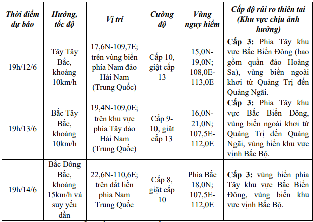 Bão số 1 có khả năng mạnh thêm, gây mưa lớn tại Trung Trung Bộ, Bắc Tây Nguyên - Ảnh 2. Bão số 1 có khả năng mạnh thêm, gây mưa lớn tại Trung Trung Bộ, Bắc Tây Nguyên - Ảnh 2.