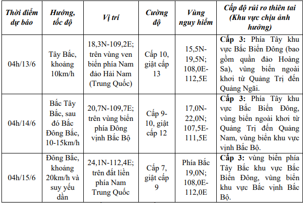 Bão số 1 giật cấp 11 trên vùng biển phía Tây quần đảo Hoàng Sa - Ảnh 2. Bão số 1 giật cấp 11 trên vùng biển phía Tây quần đảo Hoàng Sa - Ảnh 2.