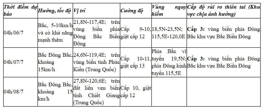 bao so 2 giat cap 10, gay bien dong manh o phia Dong bac bien Dong hinh anh 2