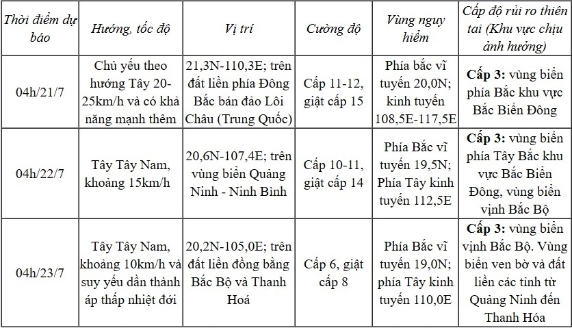 bão số 3 mạnh cấp 11, giật cấp 14, phạm vi, cường độ ảnh hưởng rất rộng và nguy hiểm hình ảnh 2 bao so 3 manh cap 11, giat cap 14, pham vi, cuong do anh huong rat rong va nguy hiem hinh anh 2