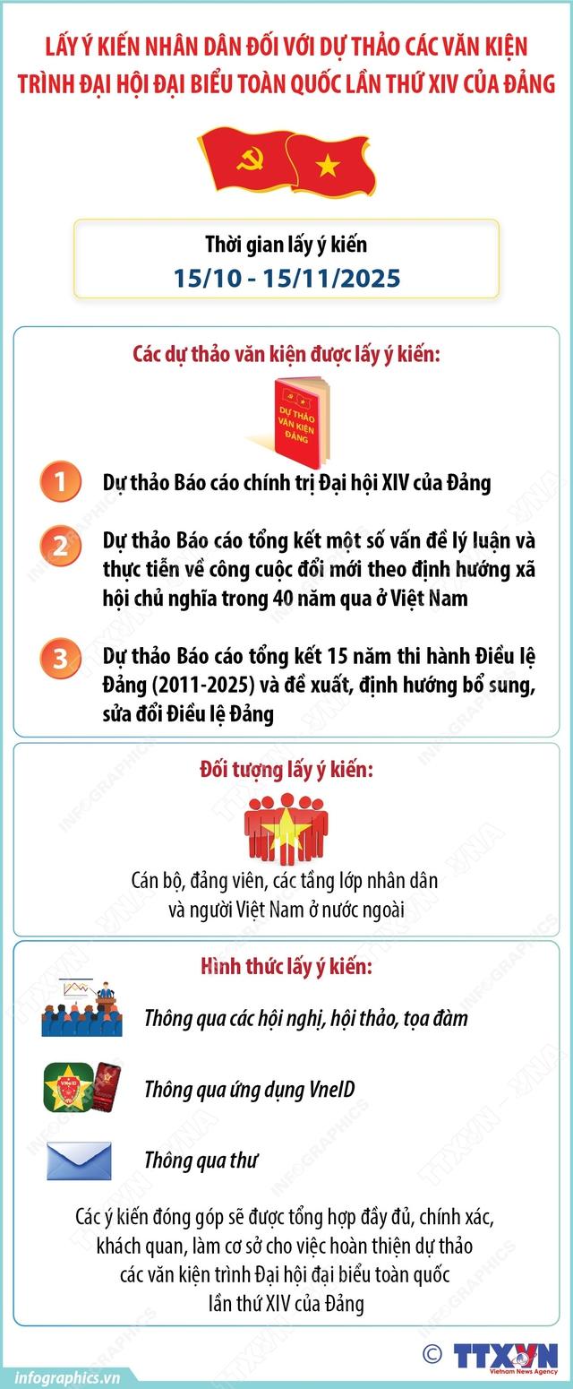 TOÀN VĂN: Dự thảo các VĂN KIỆN ĐẠI HỘI XIV CỦA ĐẢNG- Ảnh 2.