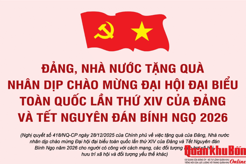 Đảng, Nhà nước tặng quà nhân dịp chào mừng Đại hội Đảng XIV và Tết Nguyên đán Bính Ngọ 2026