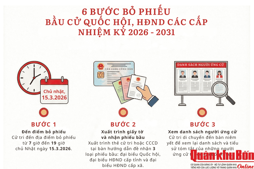 Quy trình 6 bước bỏ phiếu bầu cử Quốc hội, Hội đồng nhân dân, cử tri cần biết