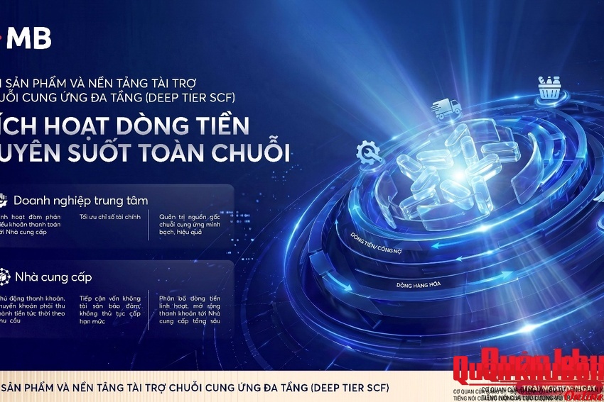 Ngân hàng MB: THÔNG CÁO BÁO CHÍ